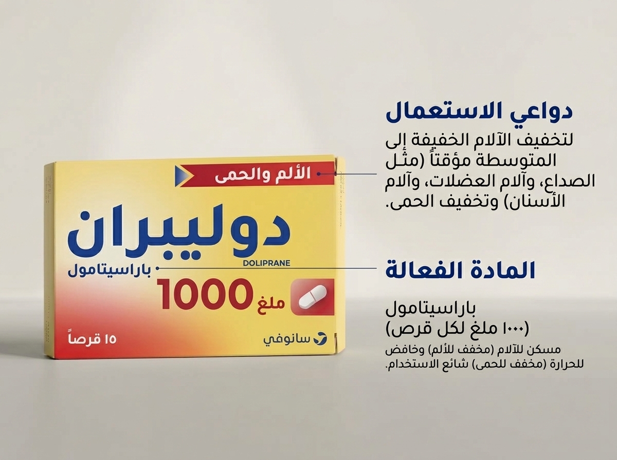 دوليبران 1000 مجم (Doliprane 1000mg) - الصورة 3